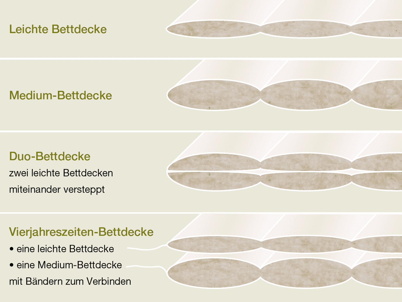 Wählen Sie Ihre Bettdecke aus einer dieser Ausführungen.