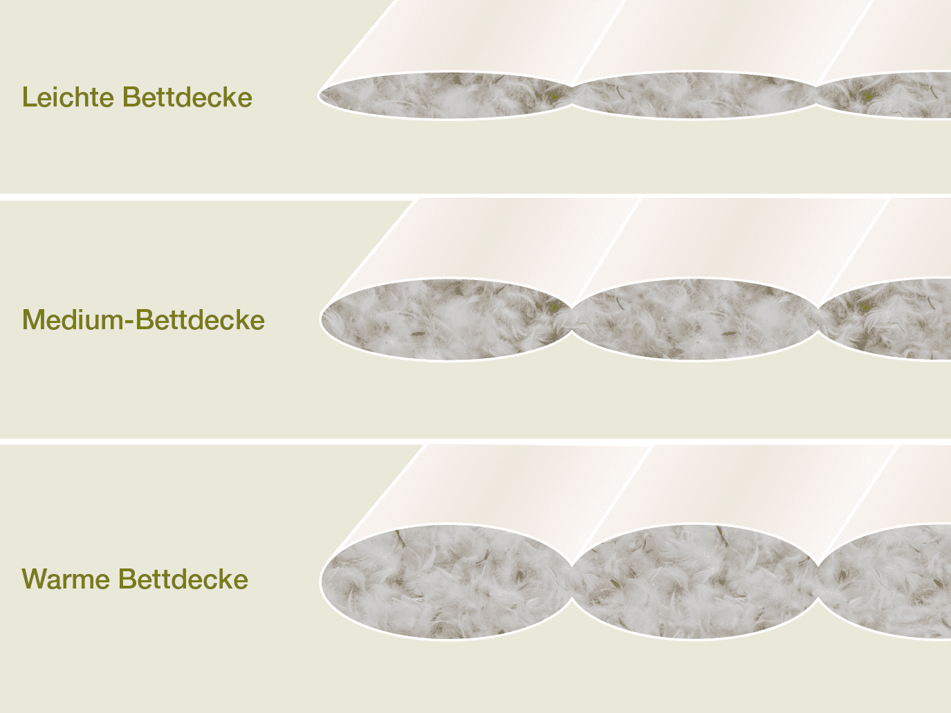 Wählen Sie Ihre Bettdecke aus einer dieser Ausführungen.