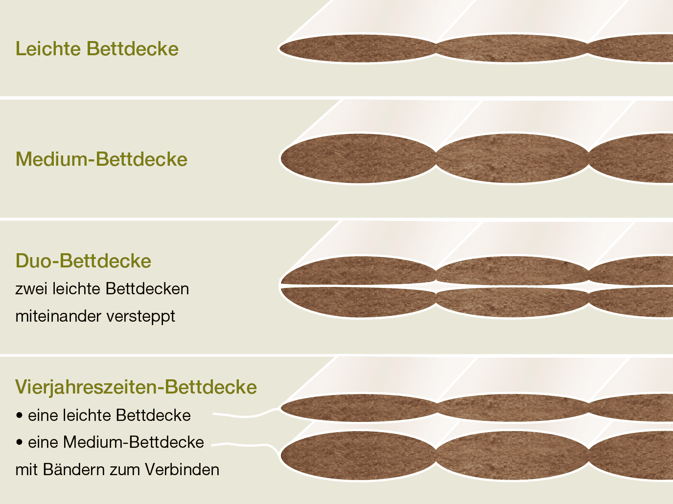 Wählen Sie Ihre Bettdecke aus einer dieser Ausführungen.