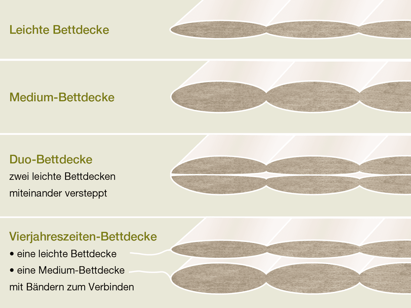 Wählen Sie Ihre Bettdecke aus einer dieser Ausführungen.