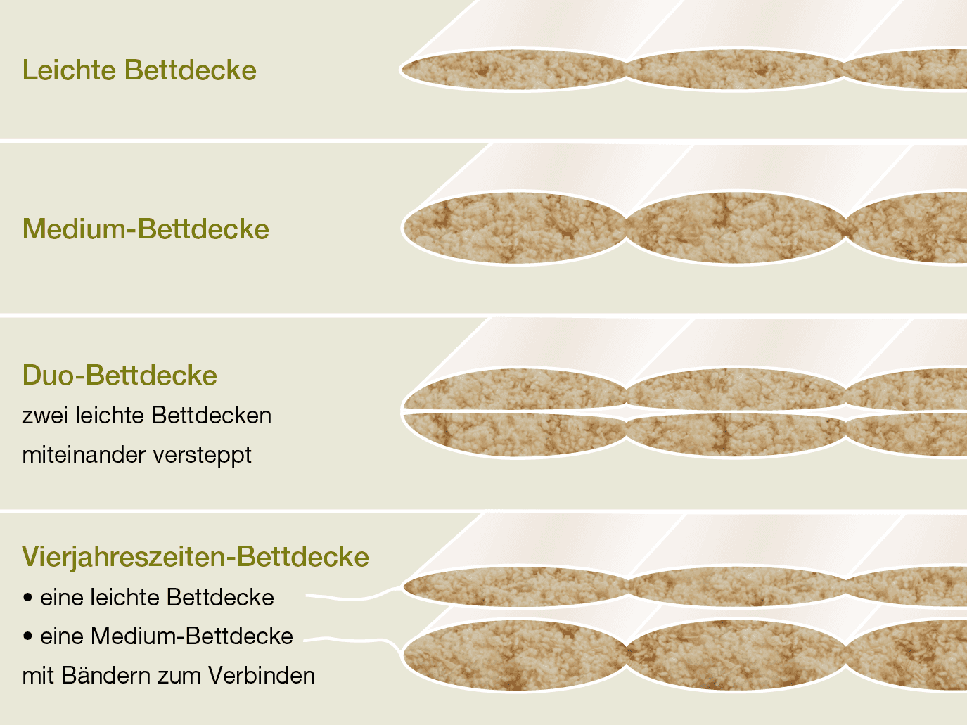 Wählen Sie Ihre Bettdecke aus einer dieser Ausführungen.