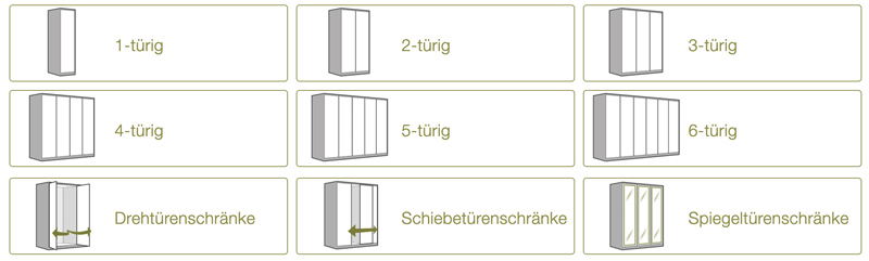 SchrankgrÃ¶ÃŸen und Schrankbreiten