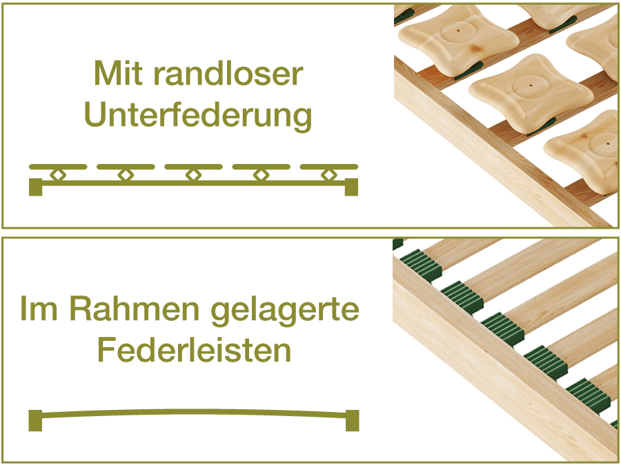 Skizze GrÃ¶ÃŸe Lattenrost ohne Metallteile