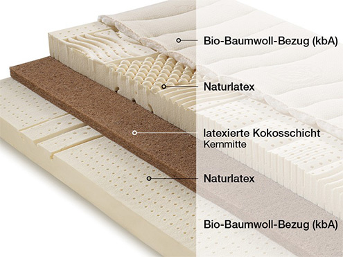 Naturmatratze 