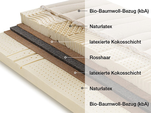 Naturmatratze 