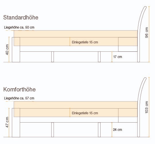 Betthöhe