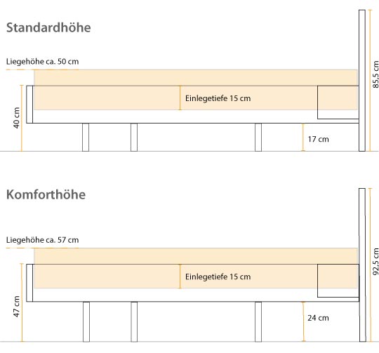 Einlegetiefe fÃ¼r das LaModula Zirbenbett