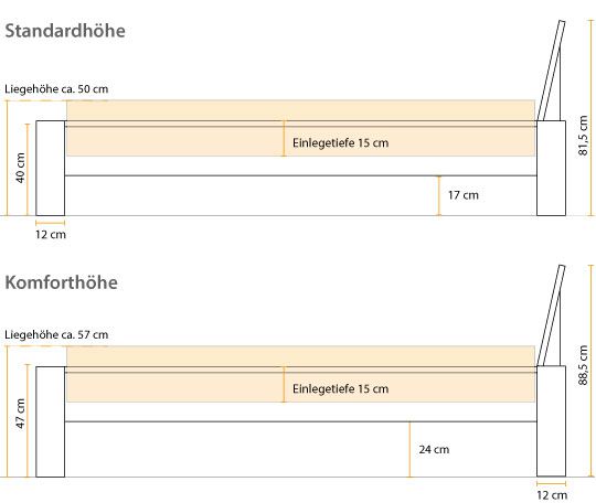 BetthÃ¶he