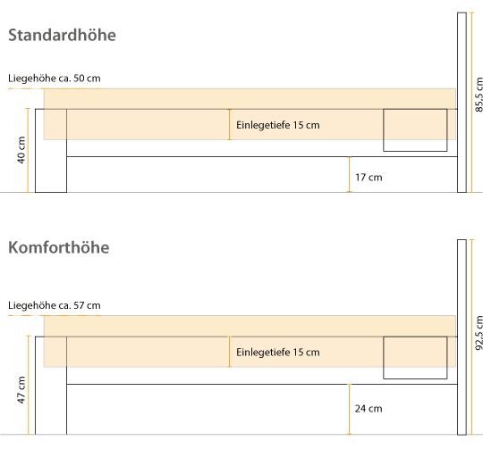 Einlegetiefe Bett