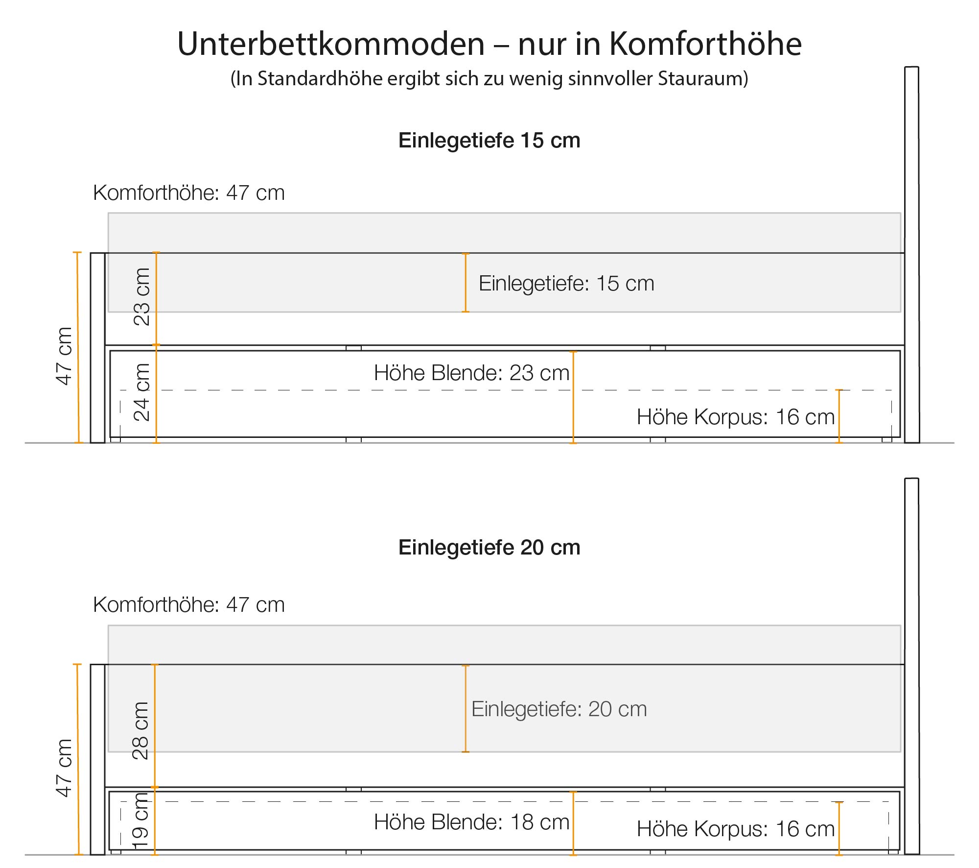 Einlegetiefe Zirbenbett