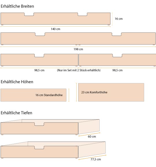 ErhÃ¤ltliche GrÃ¶ÃŸen des Unterbettkastens