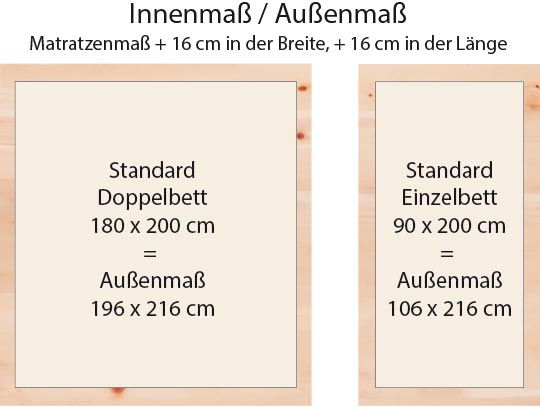 Innen- und AuÃŸenmaÃŸ fÃ¼r diese Zirbenbett