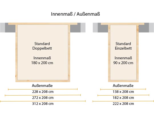 Innen- und AuÃŸenmaÃŸ fÃ¼r diese Zirbenbett